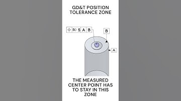 GD&T Position Tolerance Internal Feature Center Point