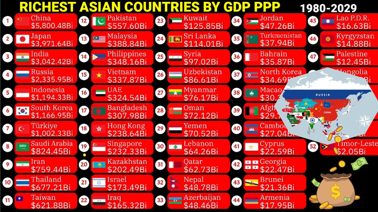 All richest countries in Asia comparison by GDP PPP 1980-2029