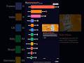 🌍 Global Debt Clock 2026 — Which Countries Owe the Most Money?#shortvideo