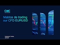 Préparation de la journée de trading sur CFD EURUSD