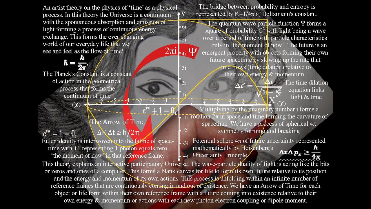 A Concept Of Time With The Future As An Emergent Property YouTube