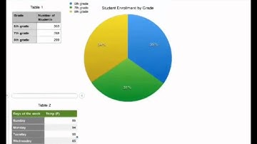 Basic Graphs and Charts in Numbers iOS