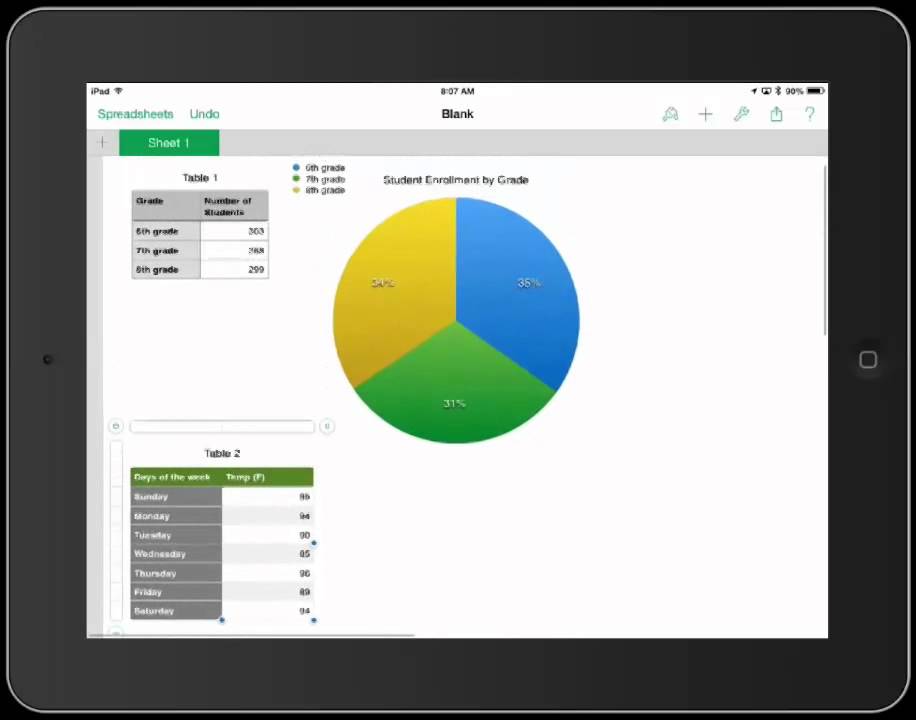 ipad numbers