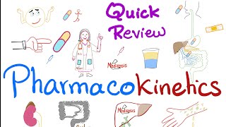 Pharmacokinetics - What Your Body Does To The Med - Quick Review - Pharmacology Series