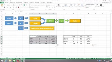 27 raccourcis utiles et incontournables sur Excel