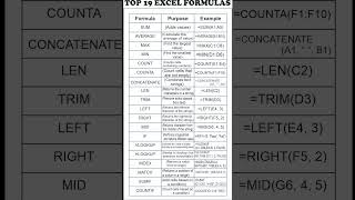 Top 19 Excel Formulas You Must Know | Master Excel in One Video!