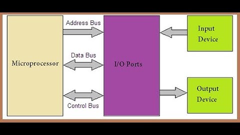 Microprocessor 8085, programming with IN, OUT Instructions,  by Prof. Anil Brahmin