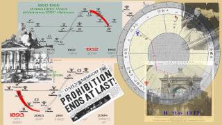 Outer planet comparison:Great Recession-Great Depression:1930s