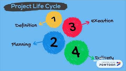 Construction Project Management