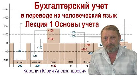 Лекция 1 Основы учета. Принцип двойной записи. Активы и Пассивы. Прибыль и убытки предприятия.