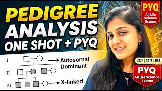 Pedigree Analysis Made Easy | One Shot Detailed Explanation | CSIR NET Life Sciences | GATE XL | DBT