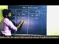 Pronoun Chart English Grammar | Important For English Grammar #englishgrammar 