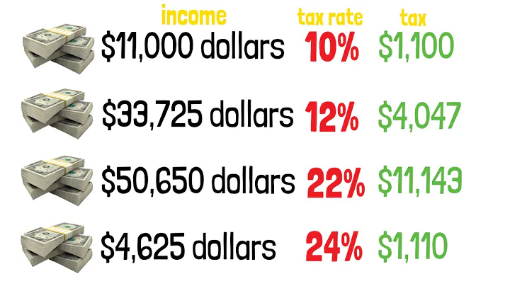 Tax Brackets Explained For Beginners in The USA - DayDayNews
