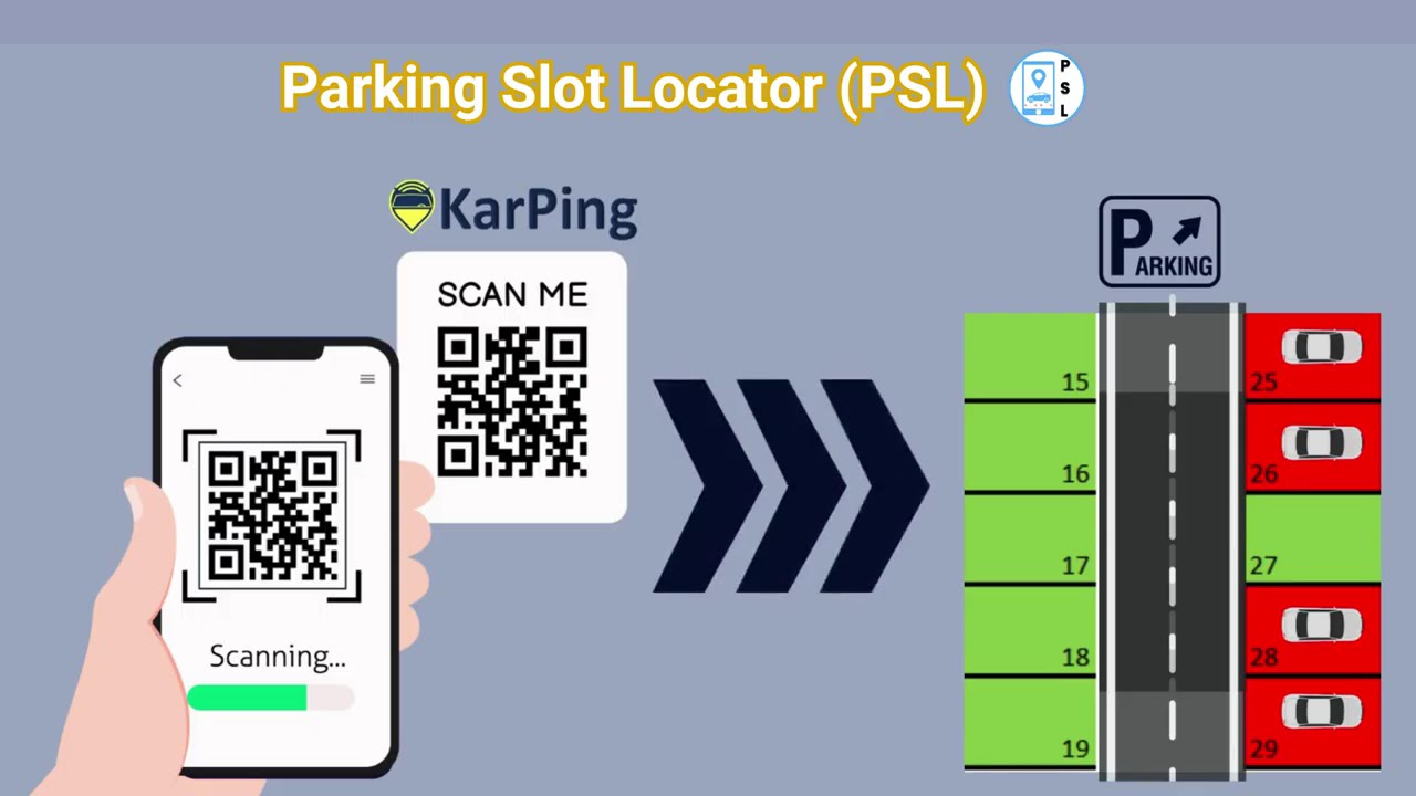Revolutionize Parking with KarPing-AI/ML based Parking Management Solution.