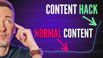 Add THIS and 3x Your Website Conversions.