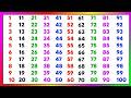 Hindi Counting | ek do teen char | Counting 1 to 100 | 1 se lekar 100 tak ginti | 1 से 100 तक गिनती
