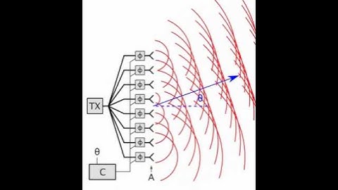 Phased array animation