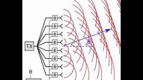 Phased array animation