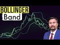 BOLLINGER Band