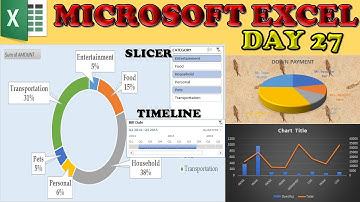 MICROSOFT EXCEL DAY 27|| CHART IN EXCEL IN HINDI ||PIVOT CHART||SLICER IN EXCEL||TIMELINE CHART||