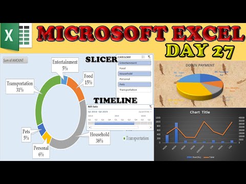 MICROSOFT EXCEL DAY 27|| CHART IN EXCEL IN HINDI ||PIVOT CHART||SLICER IN EXCEL||TIMELINE CHART||