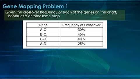Genetics Gene Map - Problems
