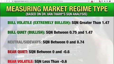 Tradingview Strategy Algorithmic Trading - Perfect Momentum Strategy - How To Use Market Regimes