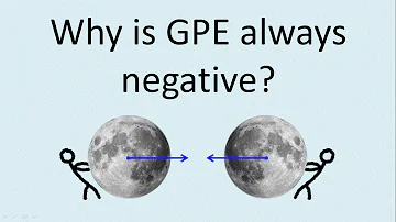 Why is gravitational potential energy always negative?