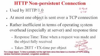 Web Architecture