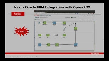 Oracle BPM and Open Data Web Services with Open-XDX - Part 2