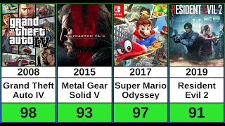 Top-Rated Games on Metacritic for Each Year (1996-2024)