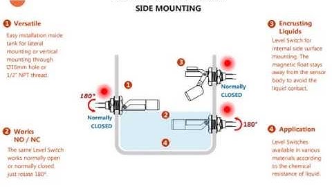 ICOS Liquid Level Switches: How it Works