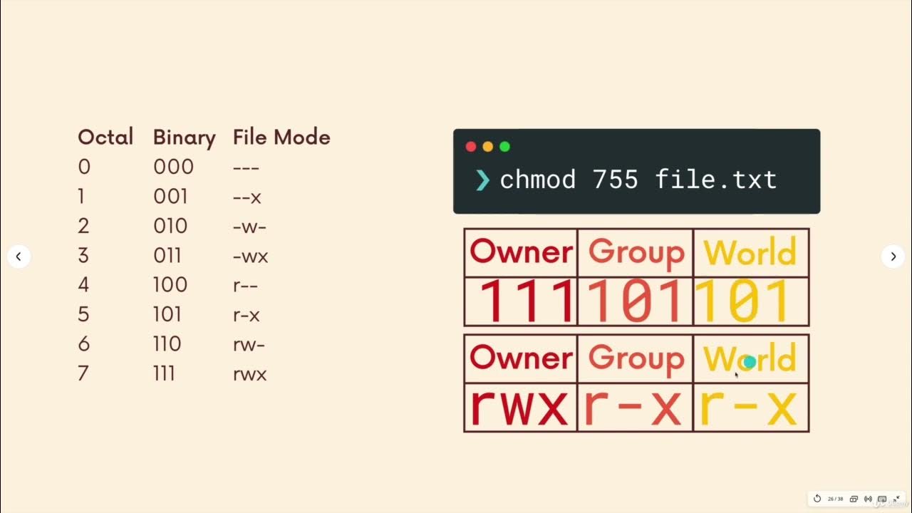 Using Octal Notation With Chmod - YouTube