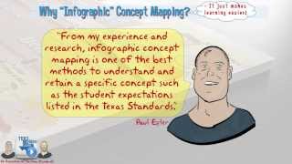 Why use Infographic Concept Maps at TEKSvideo.com