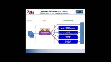 2015 07 28 14 04 Simplifying B2B  with IBM’s DataPower B2B Gateway