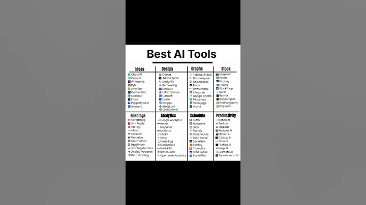 Best AI Tools For Everything