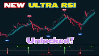 Unknown Ultra RSI indicator! WIN 98% Zero Risk : Very high signal Accuracy