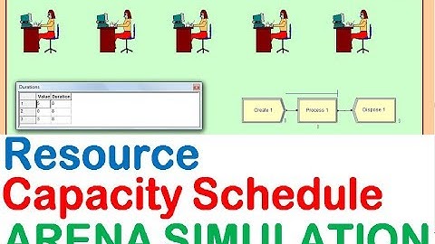 Schedule Resource Capacity Arena Simulation