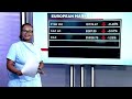 WATCH: Market Wrap - 01 Sept 2026