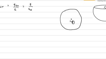 gauss law Q 8 - H.C. Verma Physics Video Solutions