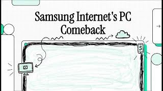 Samsung Browser PC Comeback
