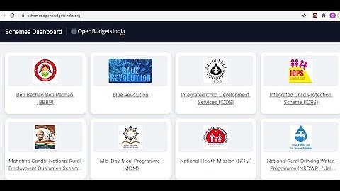 Schemes Dashboard | Open Budgets India Portal