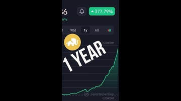 Elephant The Unstoppable Force in Crypto