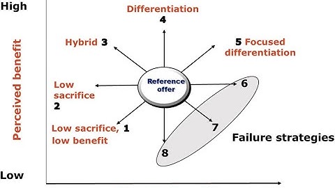 Mastering the Strategy Clock  A Guide for Business Success (6 Minutes)