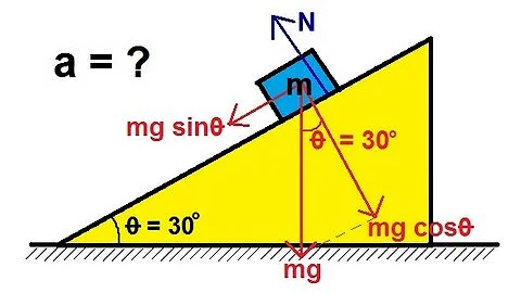 Physics - Mechanics: The Inclined Plane (1 of 2) Frictionless