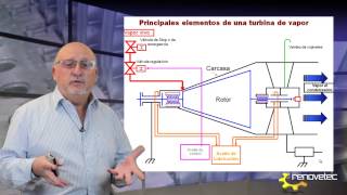 TURBINA DE VAPOR: DESCRIPCION DE ELEMENTOS INTERNOS