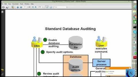 Oracle DBA 11g Lecture   14 Hindi CCS COURSE