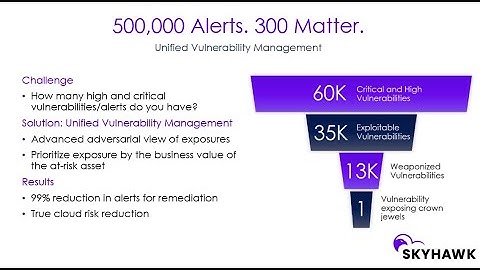 Product Video: Eliminate Alert Noise