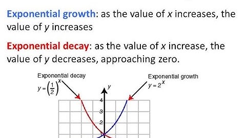 Exponential Growth and Decay Word Problems | #Algebra2 #StarMath