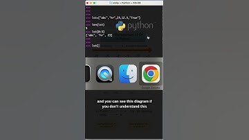 Deze PYTHON-geheimen voor het slicen van lijsten zul je niet geloven!